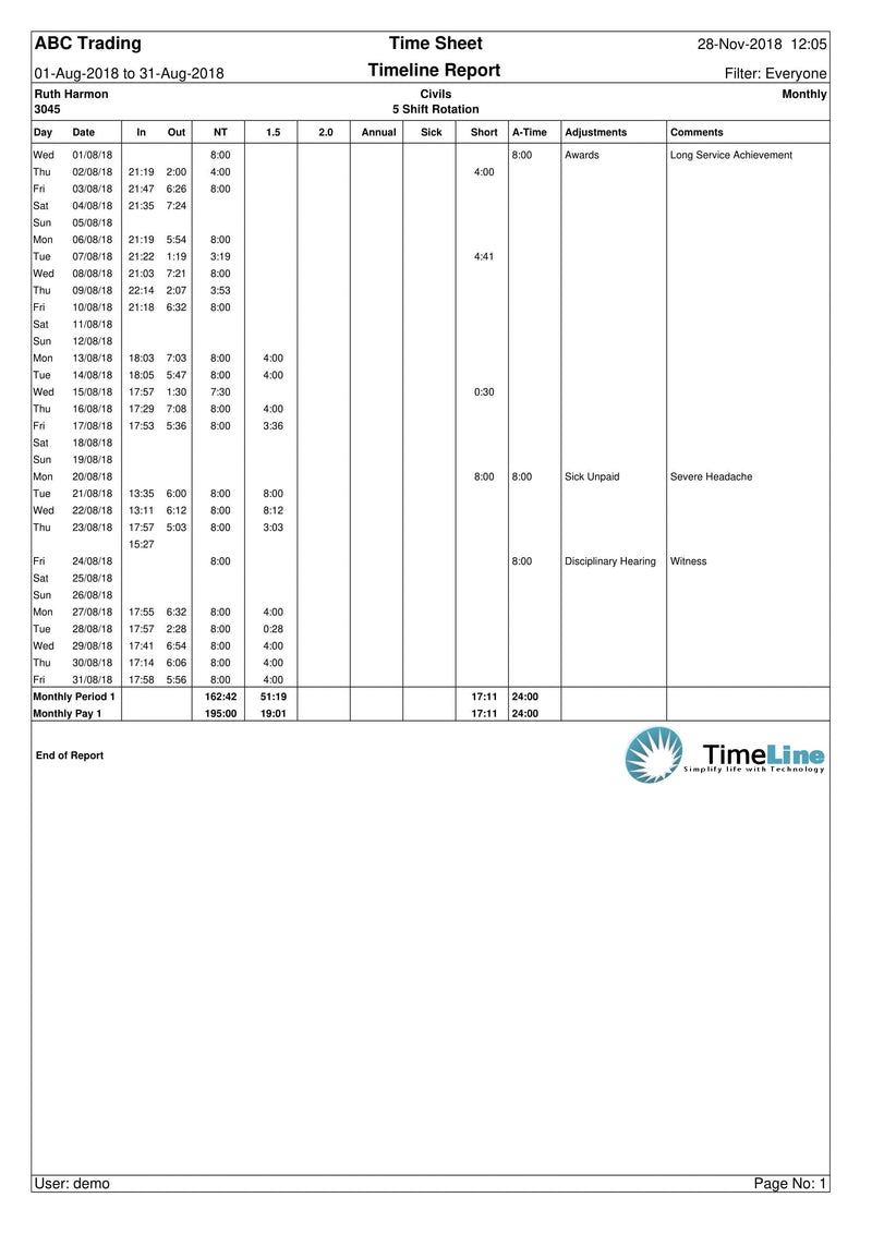 Timeline Software - Time & Attendance (Main License)